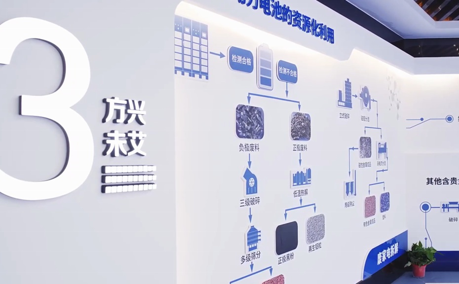 厚德再生資源公司多媒體展廳設(shè)計(jì)案例
