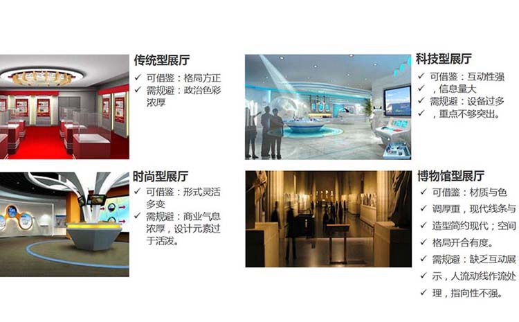 當(dāng)下各類展示空間的比較借鑒